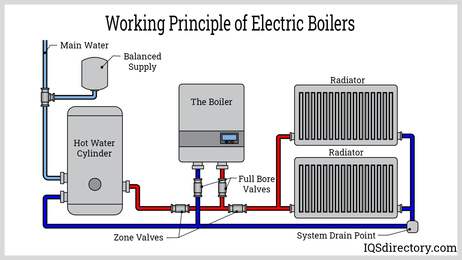 Electric Boilers  Electric Combination Boilers